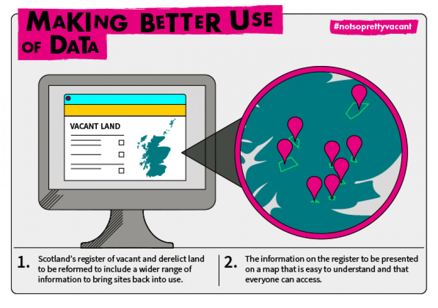 Vacant and Derelict Land Taskforce Housing & Development Our work